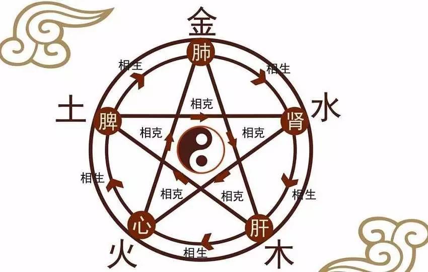探索神秘，3D五行洛书走势图解析3d五行洛书走势图带连线图