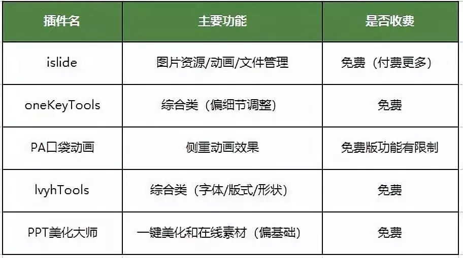 下载方法