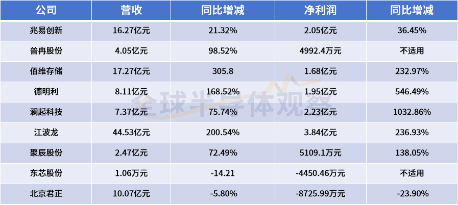 科学选号