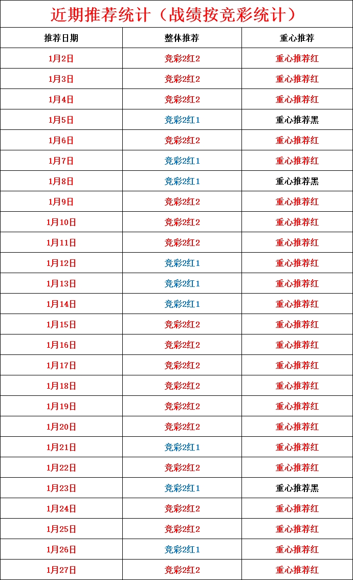 2019-34赛季荷乙最新比赛比分回顾与展望荷乙赛事比分预测