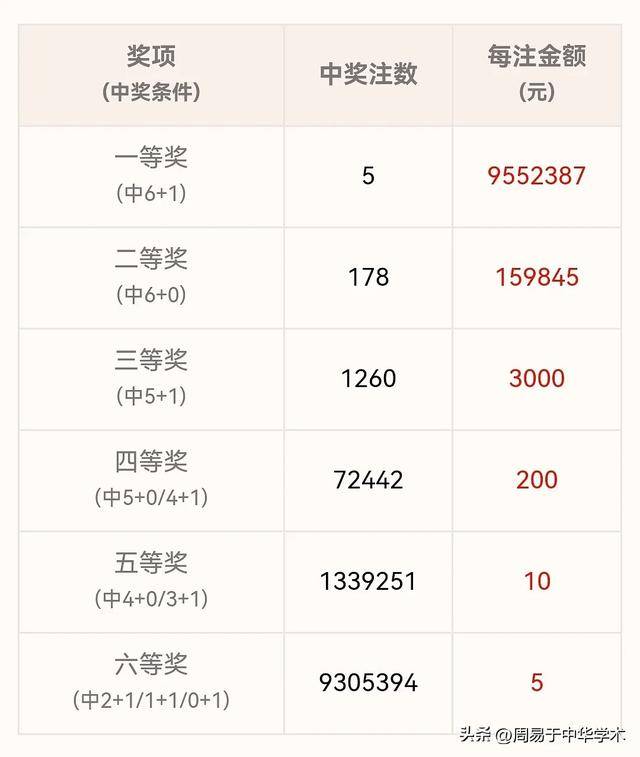 福利彩票中奖规则解析，4个红球加1蓝球的奥秘福利彩票中四个红球一个蓝球有奖吗