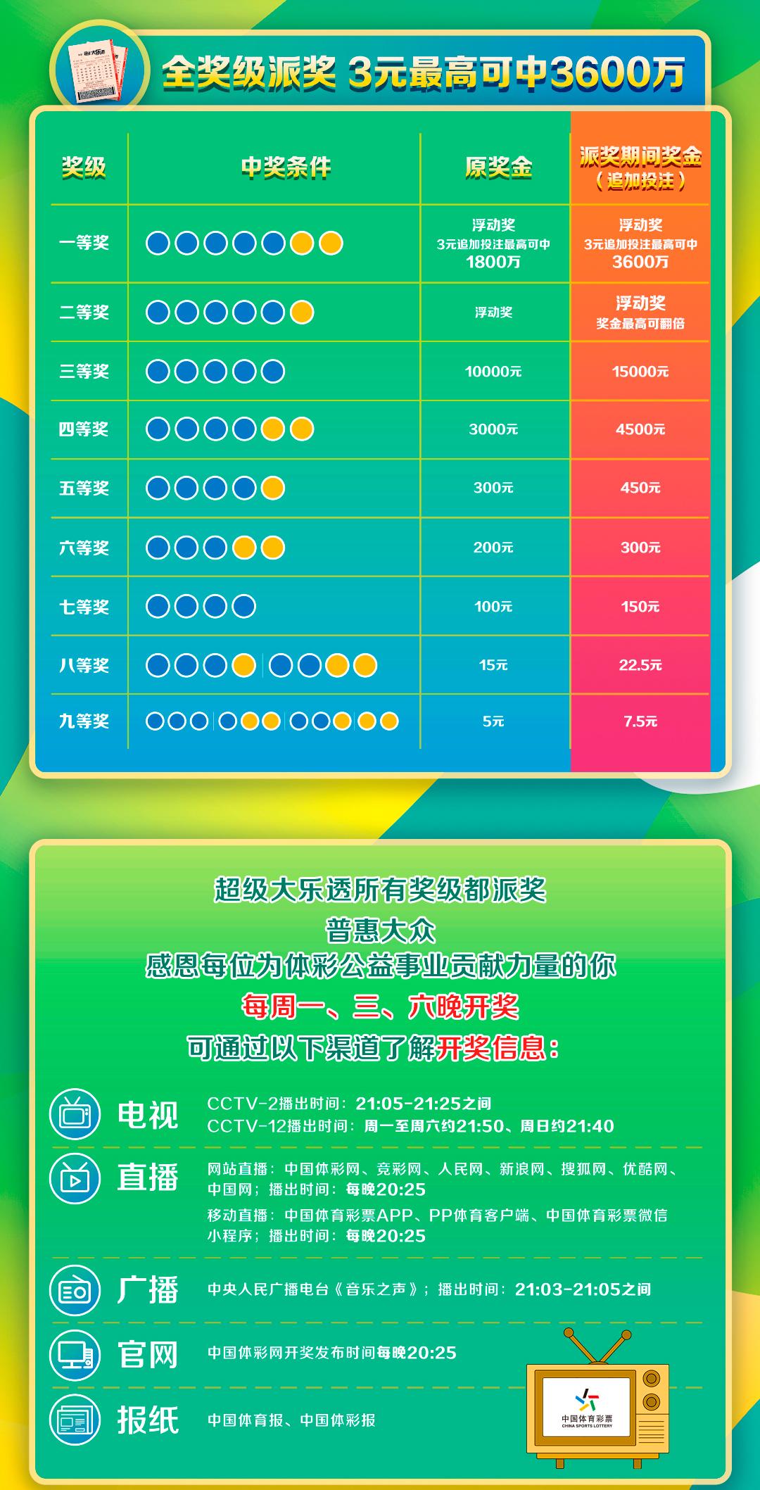 福利彩票中奖规则与规定详解福利彩票中奖规则和规定一样吗