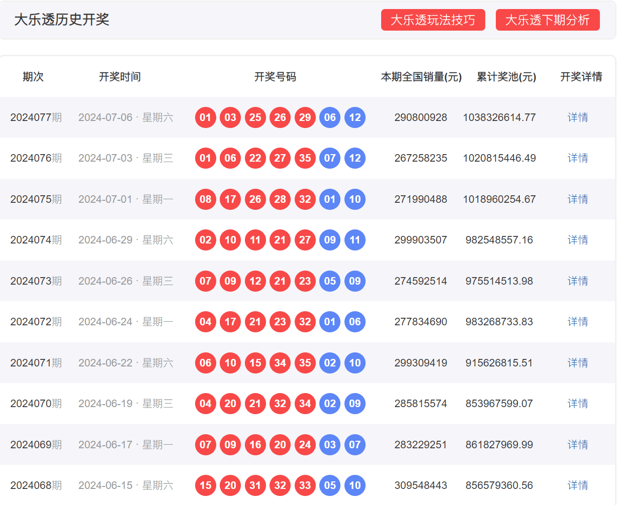 大乐透中过的号码有重复的吗