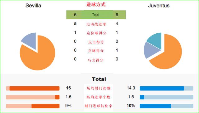 塞维亚挑战尤文图斯，一场意甲焦点战的比分预测分析塞维亚对尤文图斯比分预测