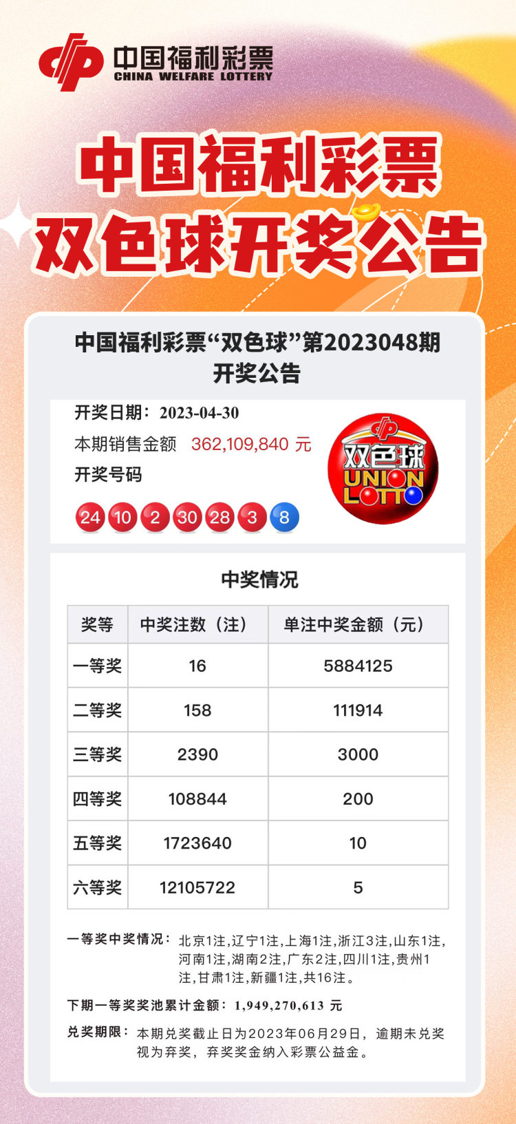 福利彩票双色球中奖规则及奖金图表详解福利彩票双色球中奖规则及奖金图表图片
