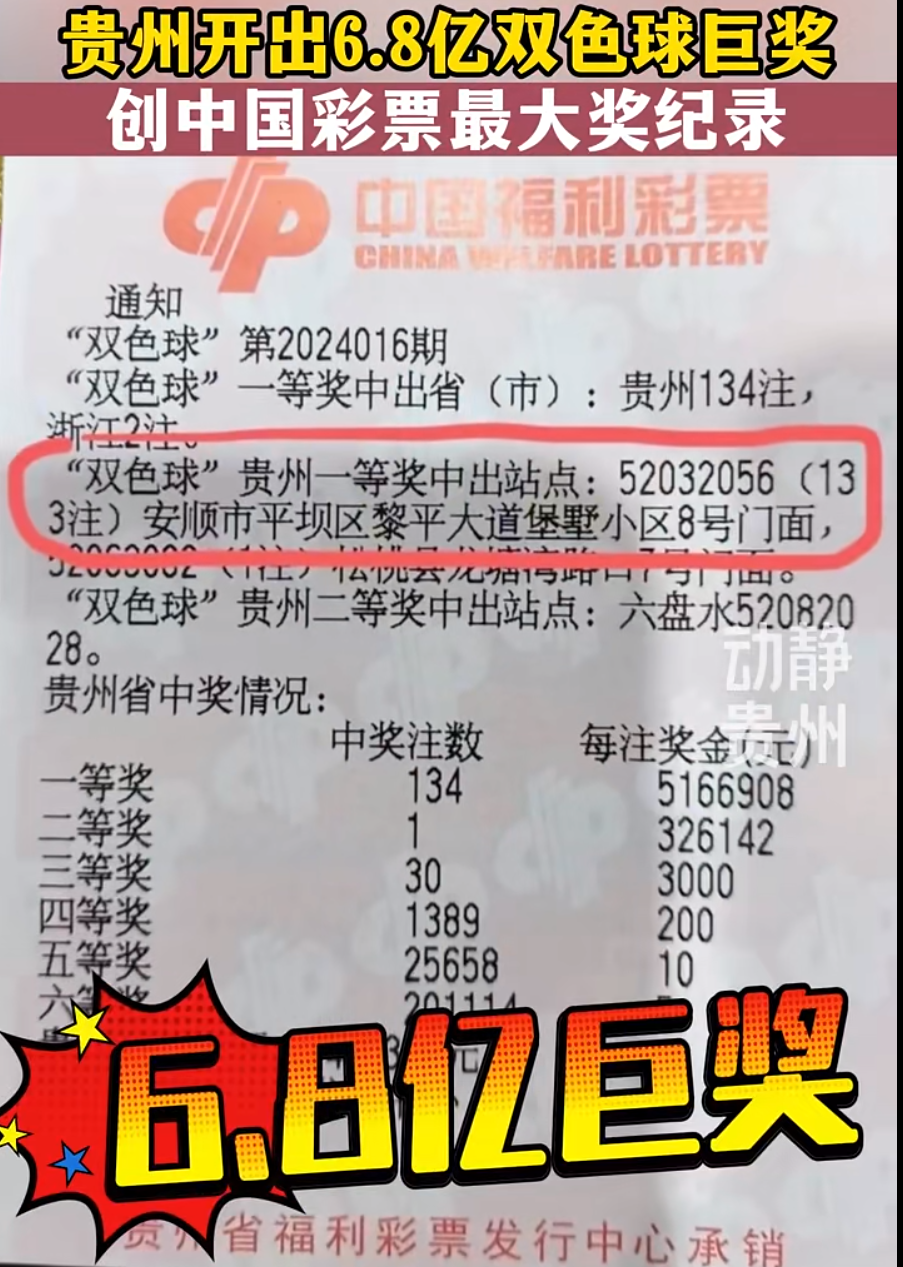 广州福利彩票双色球中奖规则详解广州福利彩票双色球中奖规则是什么