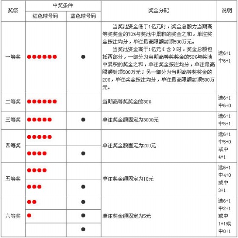 福利彩票双色球中奖规则详解，从基础到进阶的全面指南福利彩票双色球中奖规则举例说明