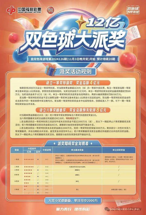 福利彩票双色球中奖规则与玩法解析福利彩票双色球中奖规则和玩法介绍