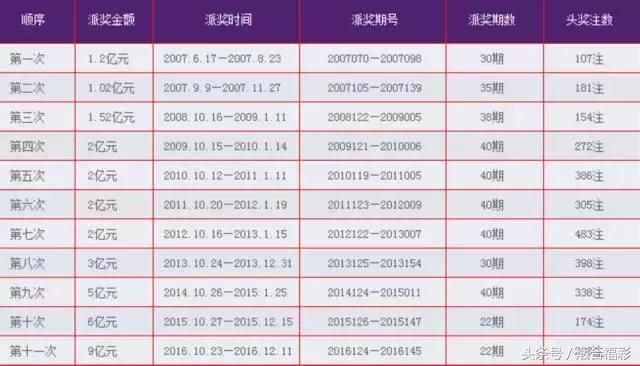 福利彩票双色球中奖规则图解，揭秘幸运的奥秘福利彩票双色球中奖规则是什么
