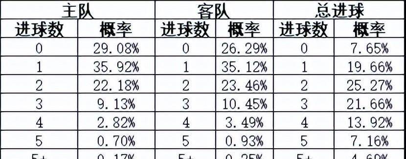 波胆赔率，足球竞猜的数字游戏与风险评估波胆技巧