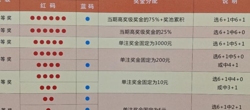 探索体彩双色球，中奖规则与奖金揭秘体彩双色球中奖规则及奖金表