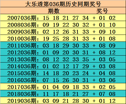 2019年5月3日双色球第7期开奖结果查询与分析双色球2019052开奖结果