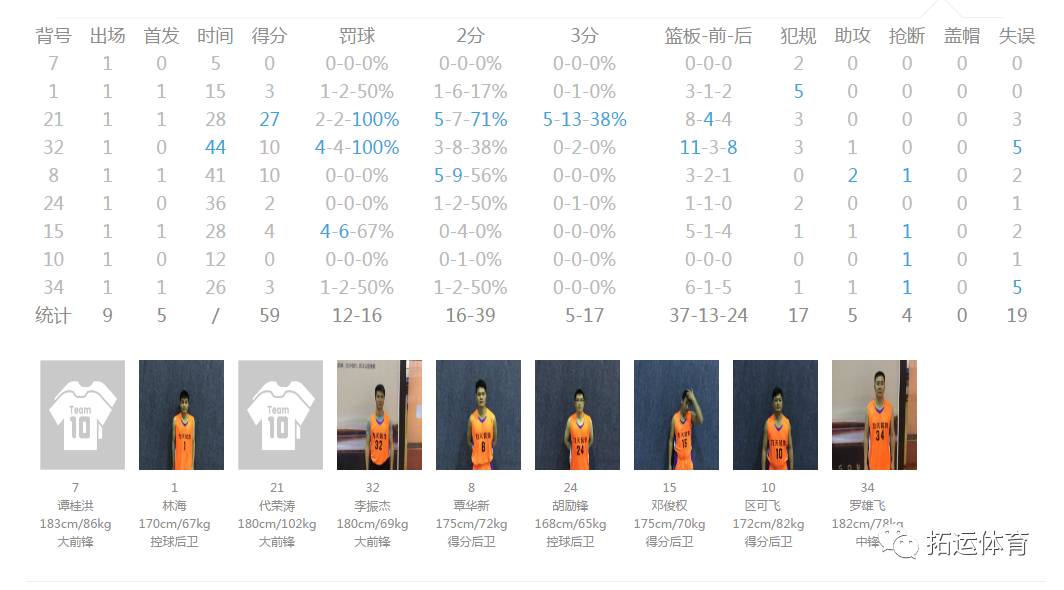 竞彩篮球数据分析推荐，解锁胜率的秘密武器竞彩篮球数据分析推荐网站