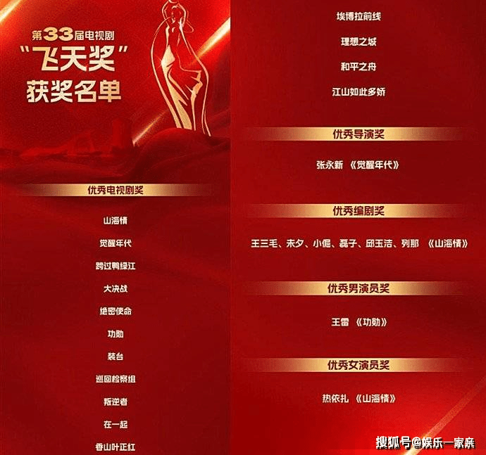 飞天奖电视剧排行榜，匠心之作的璀璨绽放飞天奖电视剧获奖名单