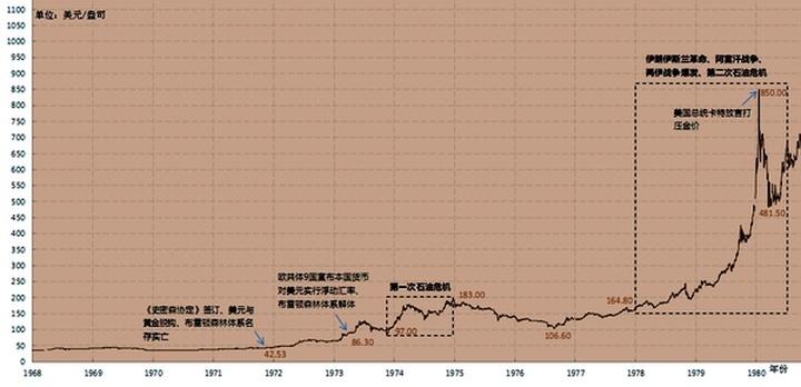 今日黄金价格行情走势深度解析，市场动态、影响因素与未来展望今日黄金价格行情走势最新消息查询表