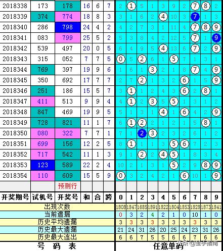 3D直选10%中奖绝技，揭秘数字游戏中的智慧与策略3d直选100%中奖绝技3d开奖号码