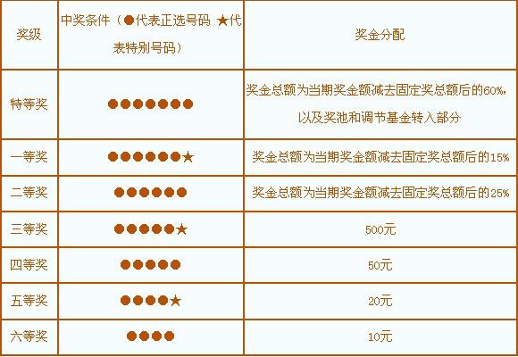 3D直选10-中奖绝技，揭秘准确投注的智慧与策略3d直选100%