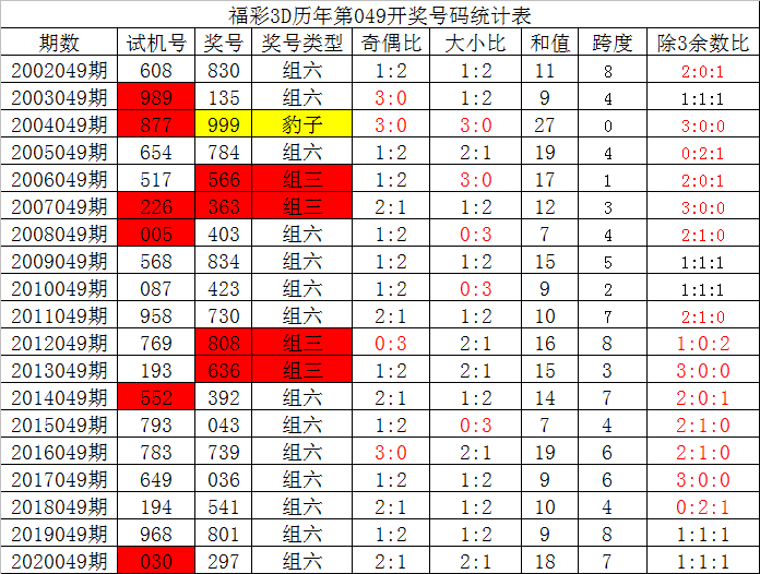 3D直选10-中奖绝技，揭秘算式背后的智慧3d直选100%