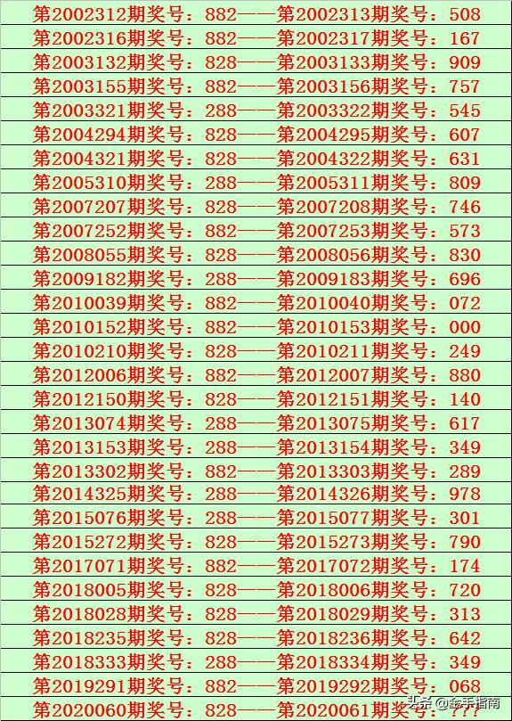 揭秘3D直选10百奖绝技，从理论到实战的深度解析3d直选100%中奖绝技