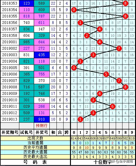 3D直选10倍，策略与智慧并重的投注艺术3d直选一注50倍