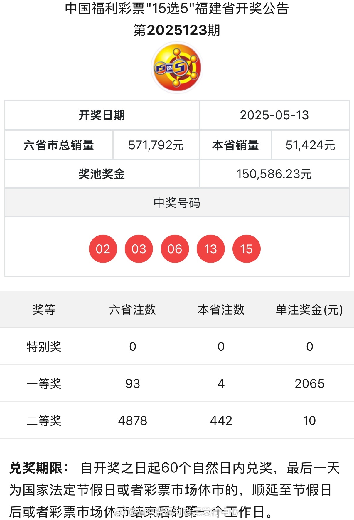 福利彩票5D开奖结果，揭秘背后的故事与影响五福彩最近开奖