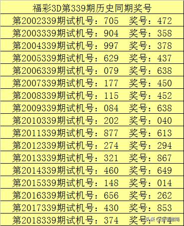 福利彩票3D开奖查询结果表,揭秘幸运数字的奥秘
