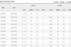 2015年福利彩票3D开奖结果查询，回顾与影响2015福彩3d开奖号码