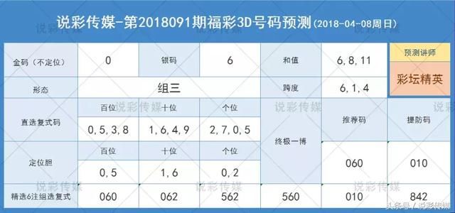 福彩3D中奖规则及奖金详解，6码玩法全解析福彩3d中奖规则及奖金 6码是什么