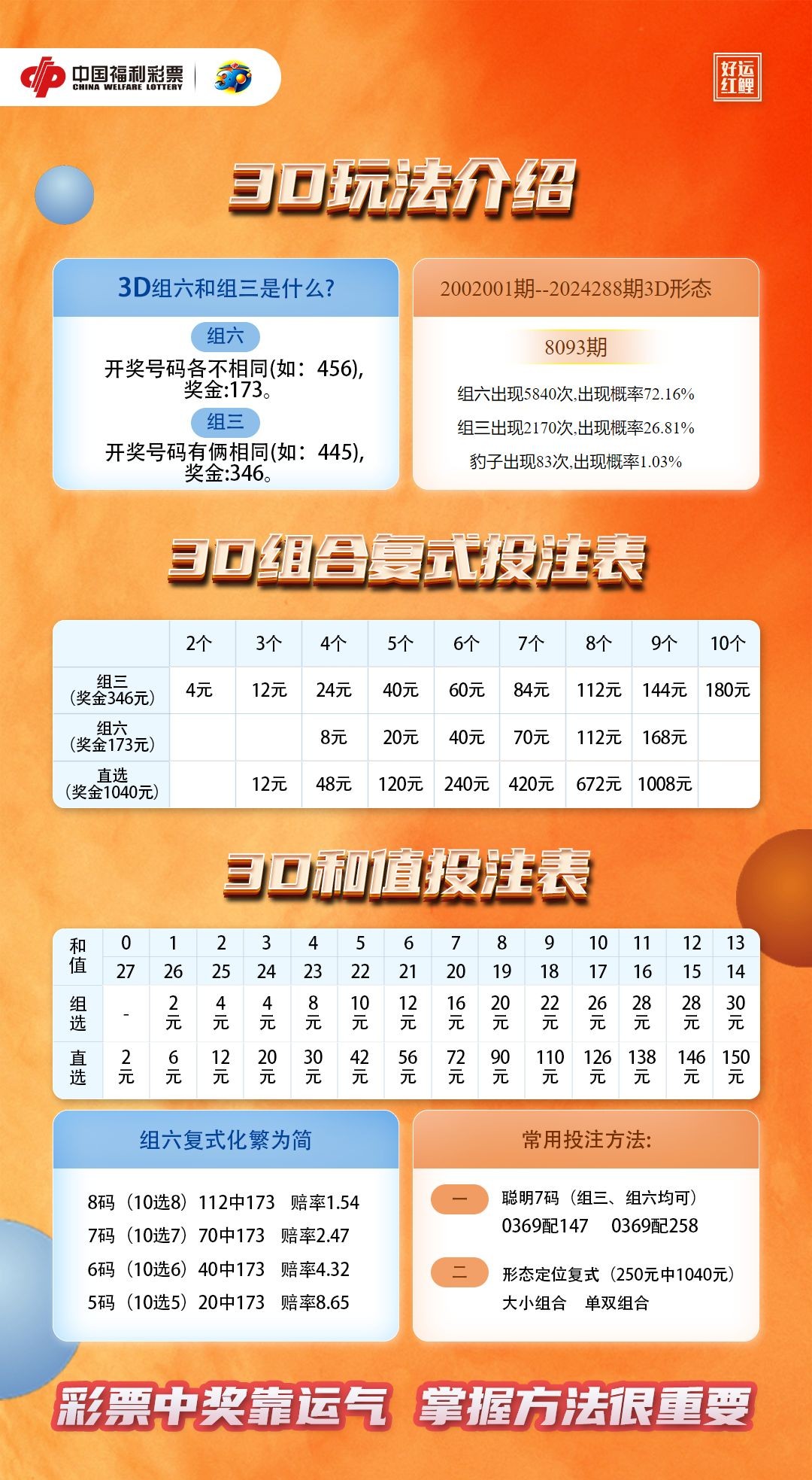 福彩3D中奖规则及奖金表格查询指南福彩3d中奖规则及奖金表格查询大全