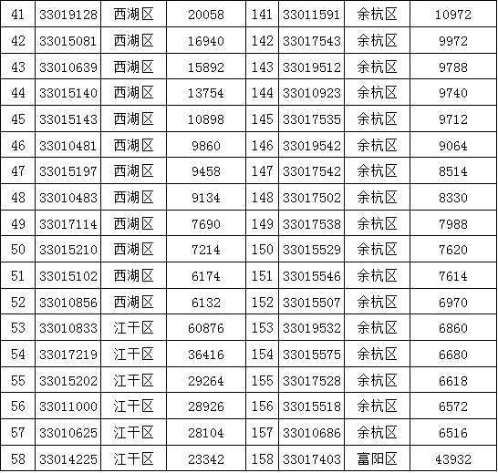 福彩3D中奖规则及奖金表全面解析福彩3d中奖规则及奖金表查询最新