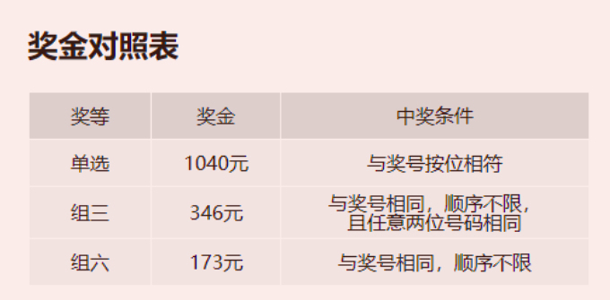 福彩3D中奖规则及奖金表格解析，揭秘幸运的秘密福彩3d中奖规则及奖金表格图片大全