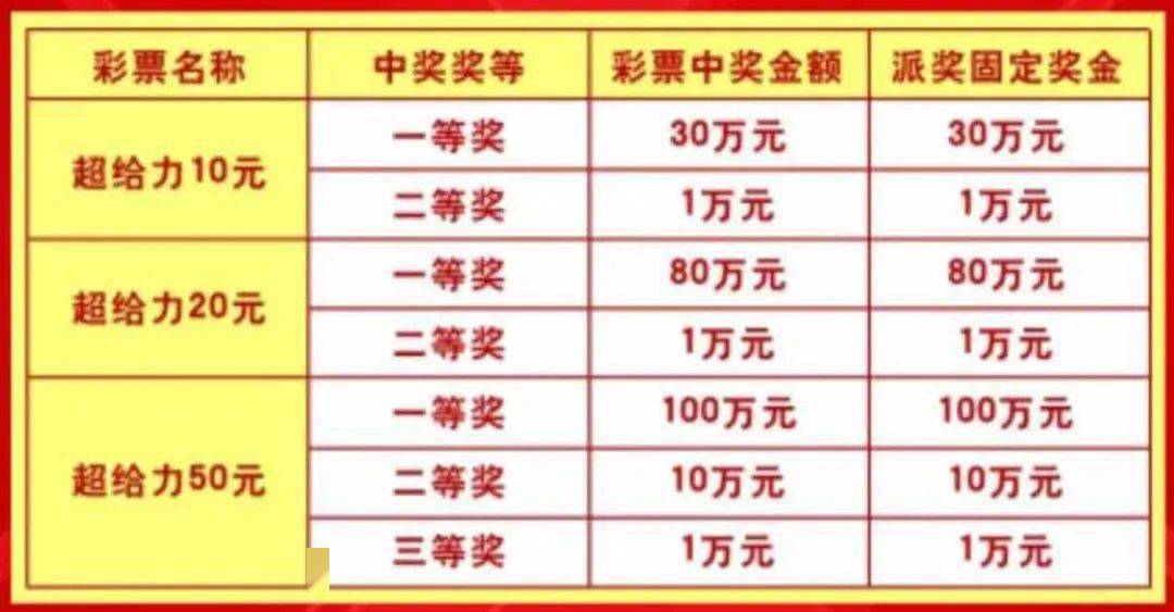 福彩3，中奖背后的惊喜与期待福彩3的中奖金额是多少钱