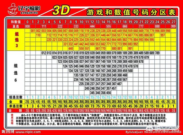 福彩3D组选6中奖规则及奖金详解福彩3d组选6中奖概率