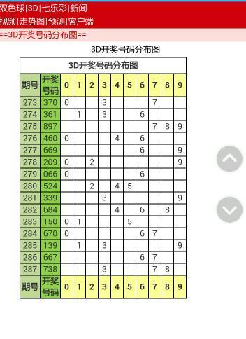 福彩3D中奖号规则及奖金详解福彩3d中奖号规则及奖金表