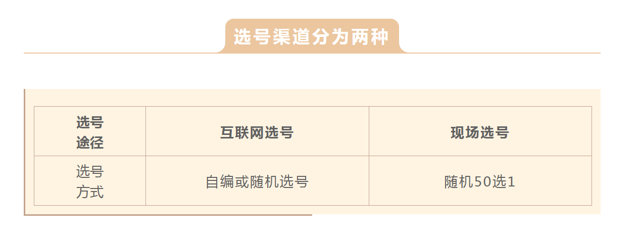 随机选号，一次出几个号的科学解析与实际应用随机选号能选几次