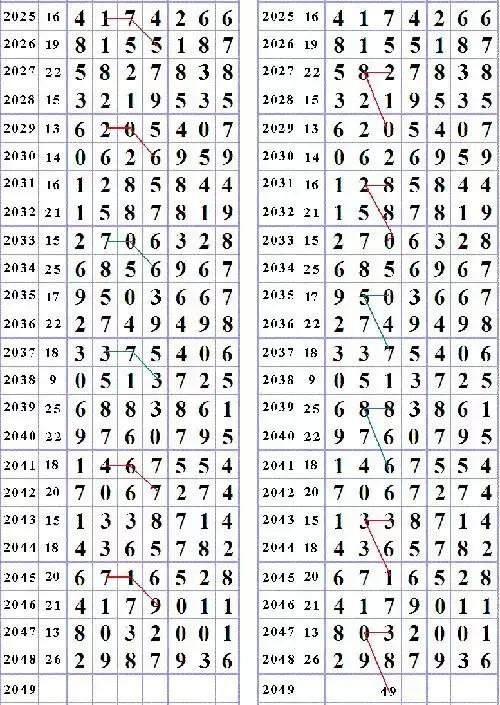 探索数字的奥秘，今晚七星彩开奖号码揭秘今晚七星彩的开奖号码