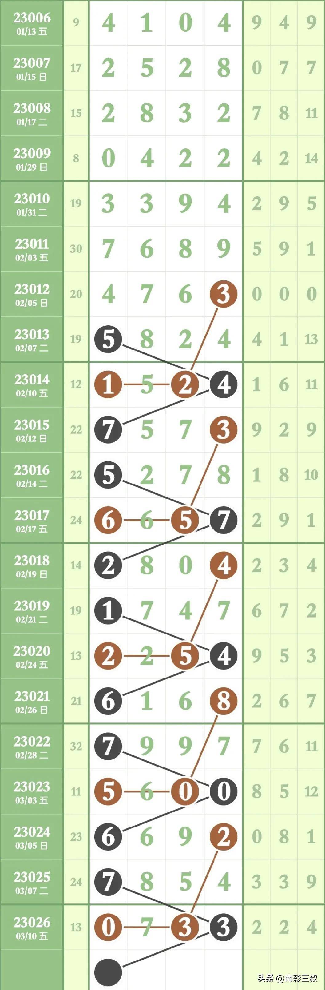 七星今晚彩开奖结果，揭秘数字背后的幸运与期待七星今晚彩开奖结果走势图