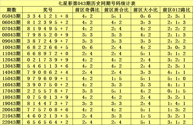 七星彩历史最大开奖记录，揭秘与回顾七星彩所有历史开奖数据
