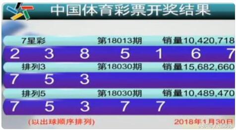 七星彩历史开奖全记录，2015年精彩回顾七星彩2015年开奖结果