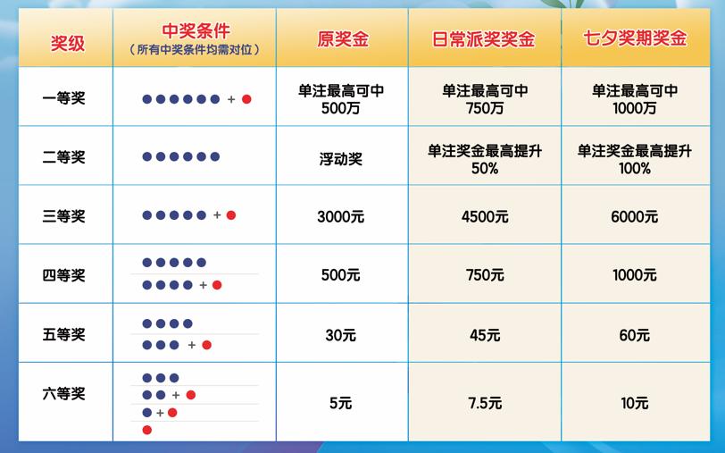 七星彩历史开奖全记录2013，回顾与展望七星彩历史开奖全记录七星彩