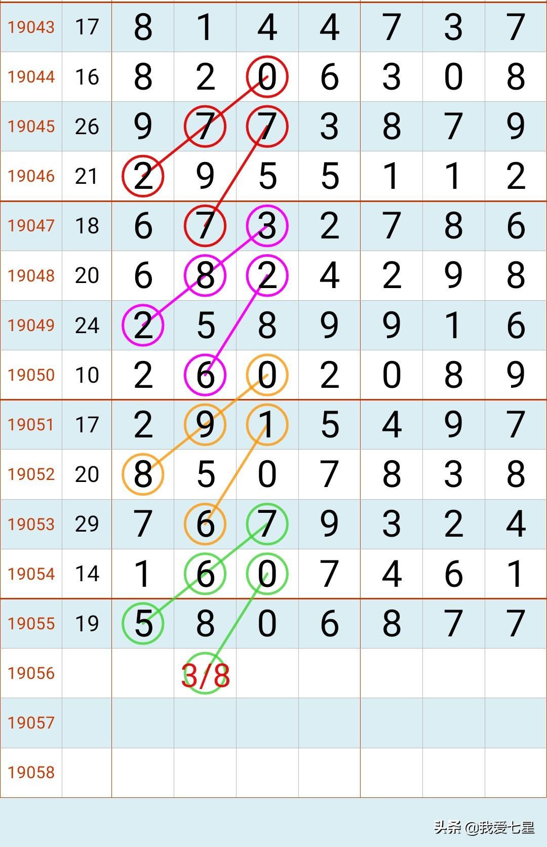 七星彩历史开奖全记录查询表，揭秘数字背后的奥秘七星彩历史开奖记录查询表近10期
