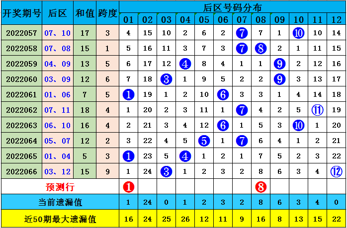 七星彩历史开奖全记录,21年·第08期深度剖析七星彩开奖号码历史