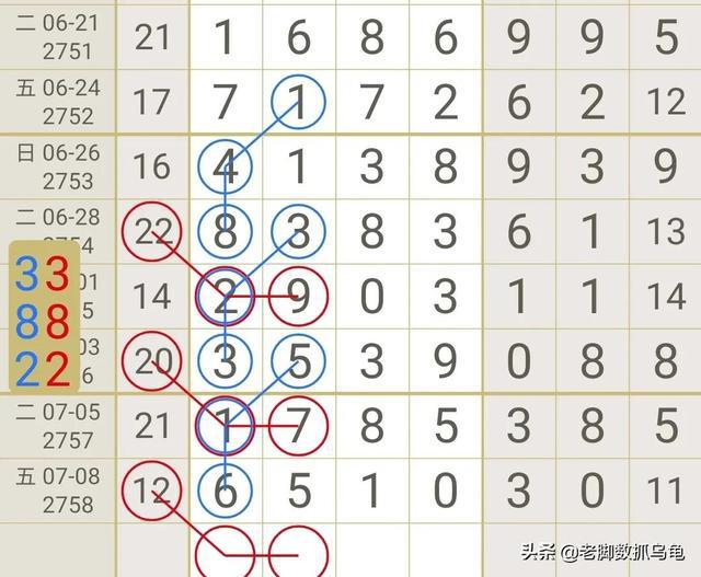 七星彩历史开奖全记录,揭秘五合之谜七星彩历史开奖全记录七星彩