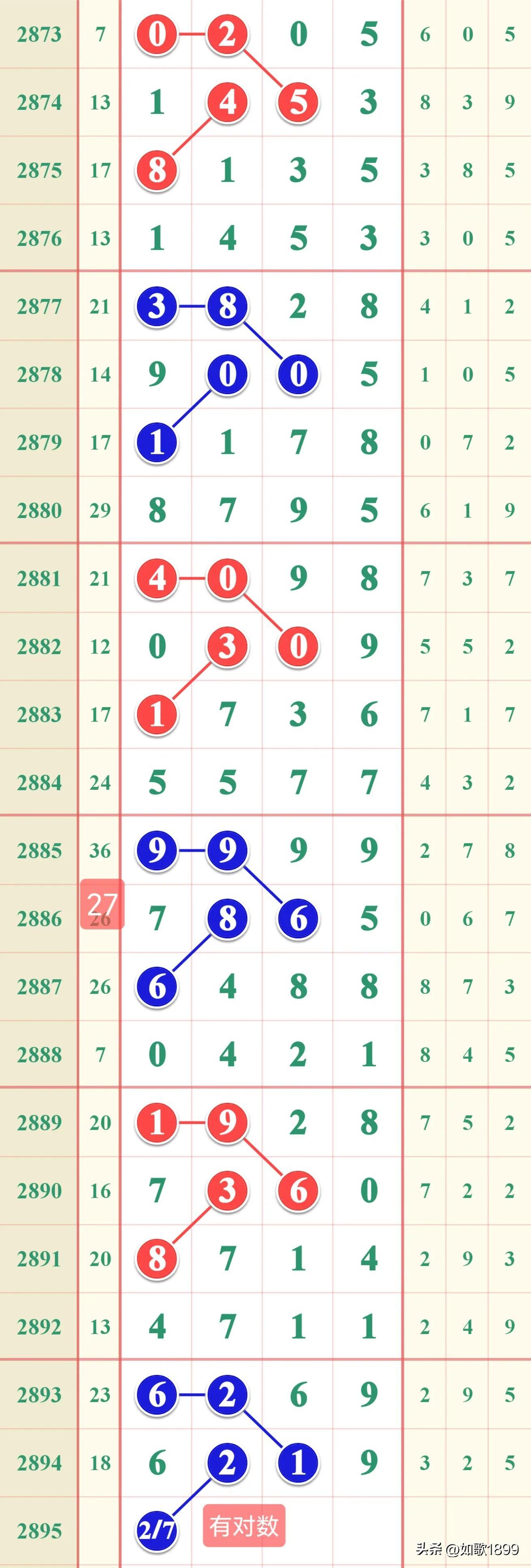 七星彩开奖号码查询结果历史记录,揭秘数字背后的奥秘七星彩开奖号码查询结果历史记录表