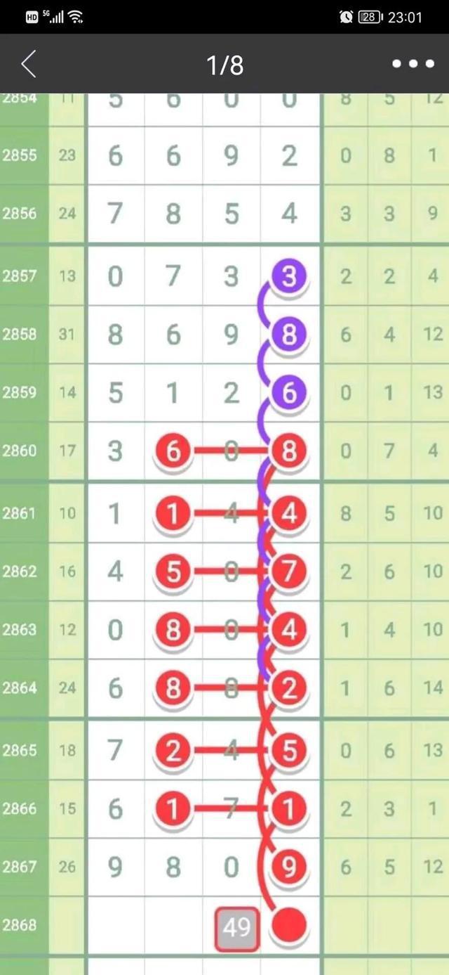 七星彩开奖号码查询，今晚的幸运数字七星彩开奖结果今天的开奖号码