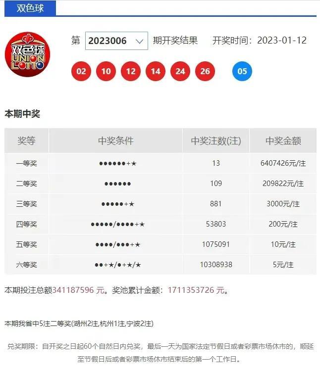 七星彩开奖号码查询结果21085，揭秘数字背后的幸运与期待七星彩开奖号码查询结果今天最新