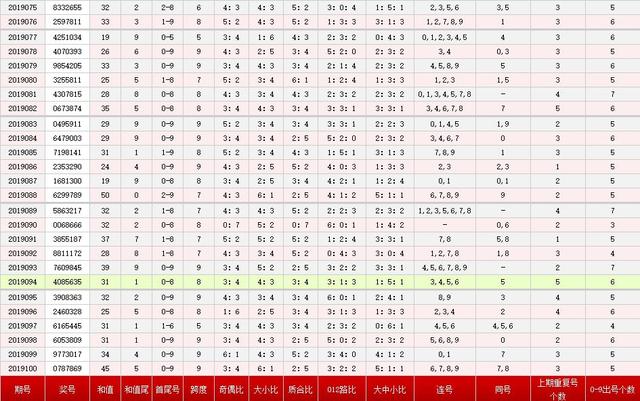 七星彩开奖号码查询结果揭晓，2019年3月5日中得特别幸运的数字组合—7’星闪耀七星彩开奖号码查询结果七星