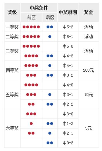 体育彩票开奖结果查询，12月03日，揭晓幸运瞬间2020年12月2号体彩