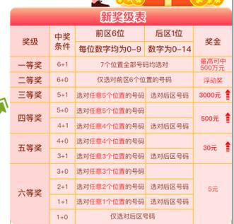 体育彩票开奖结果查询，排五走，解锁幸运的钥匙体彩开奖结果排列5走势图
