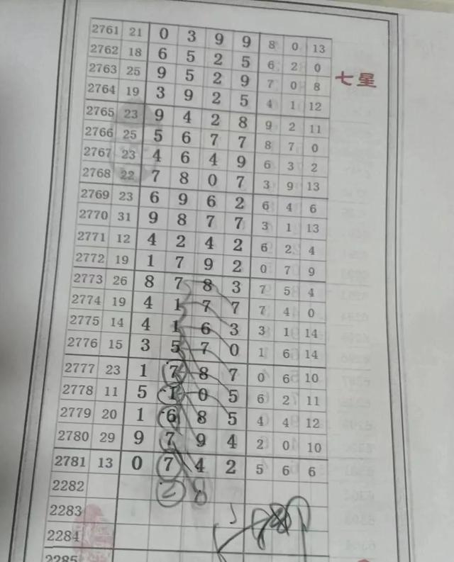 七星彩预测专家总汇，揭秘数字背后的奥秘七星彩专家精准预测号